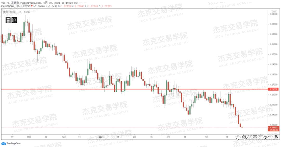 [4月30日策略]黄金/原油/英镑/欧元/美日/澳元/标普/BTC/ETH