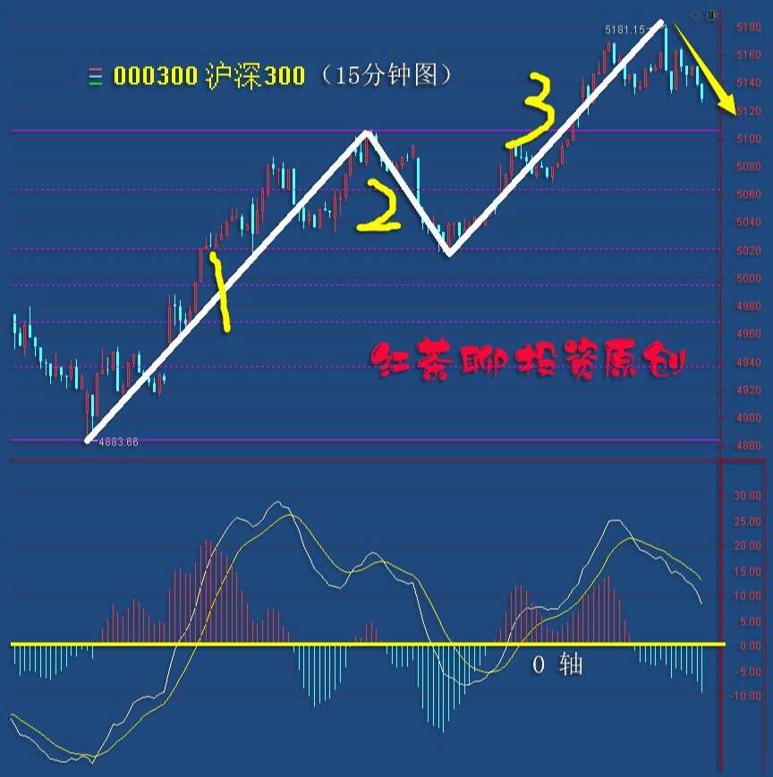 4.6英雄帖：船舶制造领涨，氢能源板块掀起涨停潮