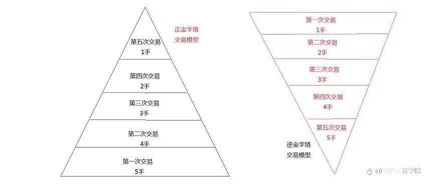 【交易精选】外汇交易基础学习：在交易中最常见的几种加仓方法！