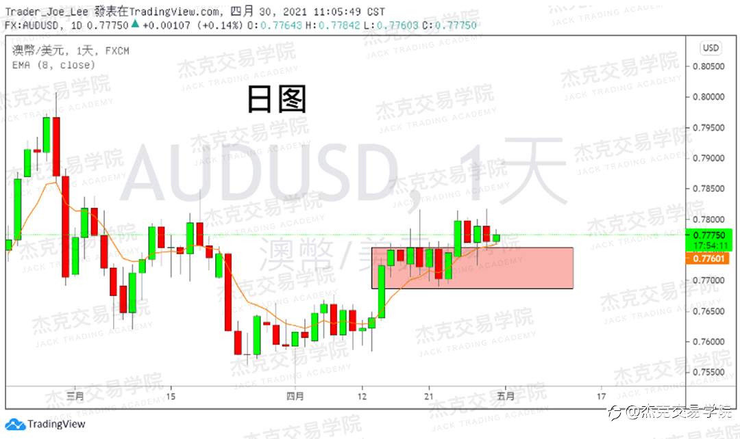 [4月30日策略]黄金/原油/英镑/欧元/美日/澳元/标普/BTC/ETH