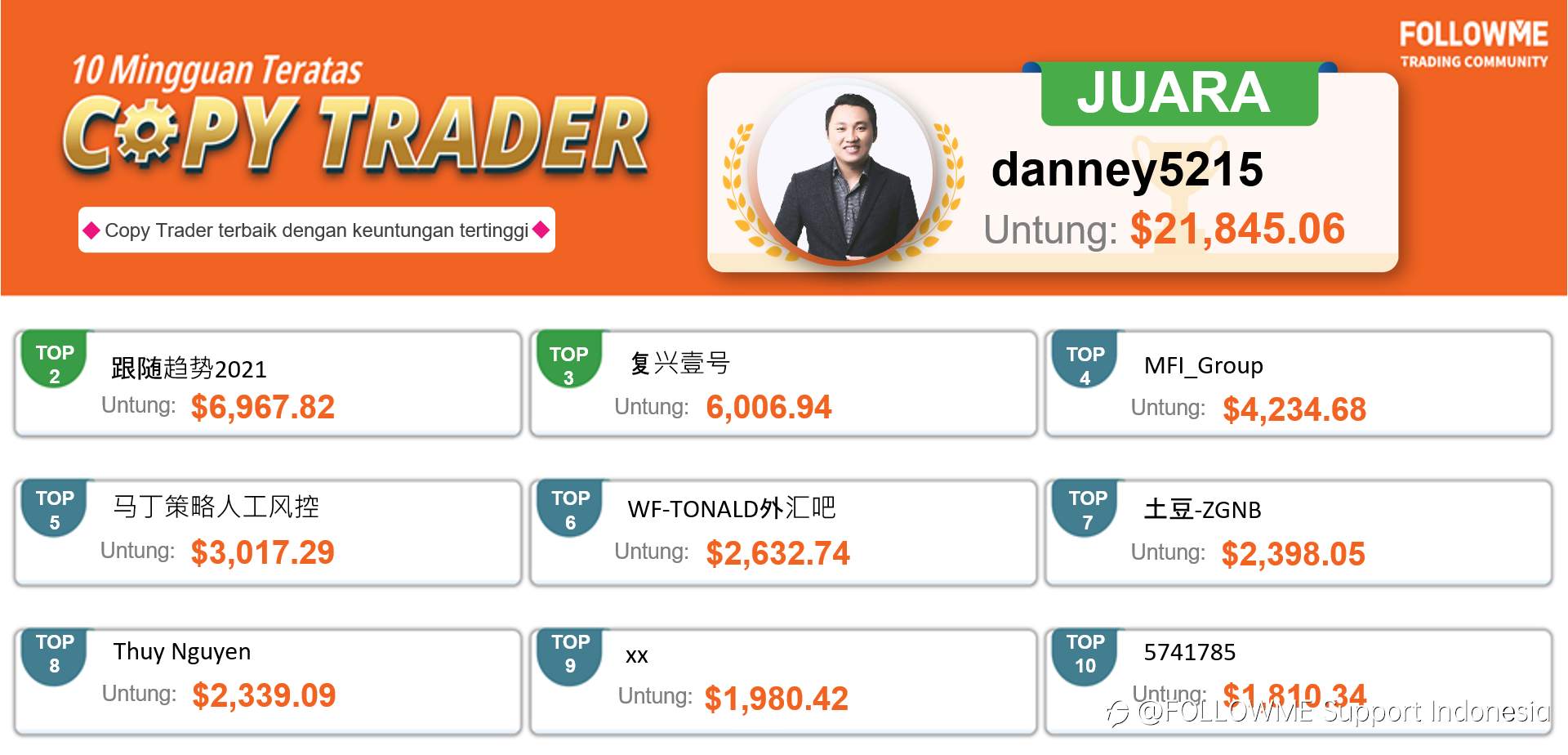 Laporan Trader Teratas Komunitas FOLLOWME - Minggu pertama bulan April