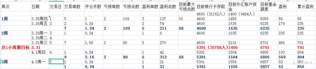 自性粒以恒基金介绍及常规统计