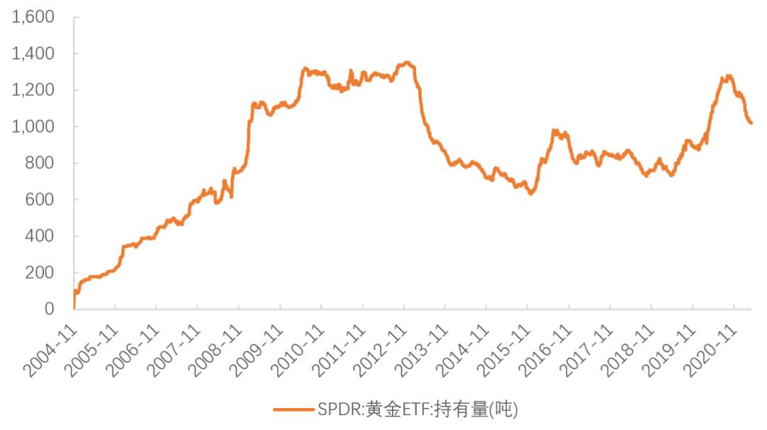 黄金没有“黄金机会”，今年1700-1800？