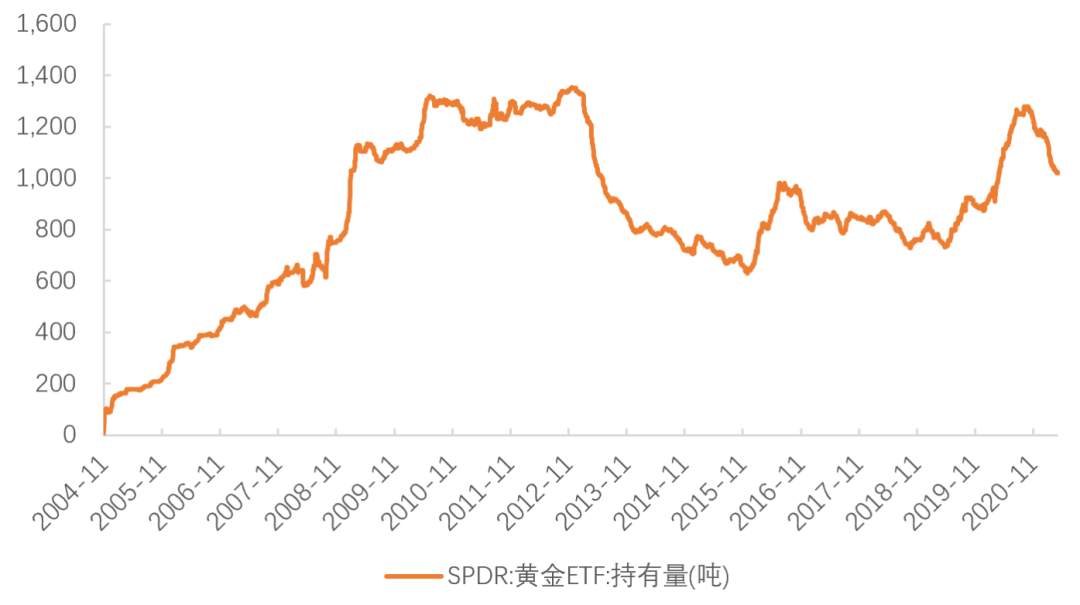 黄金没有“黄金机会”,今年1700-1800?