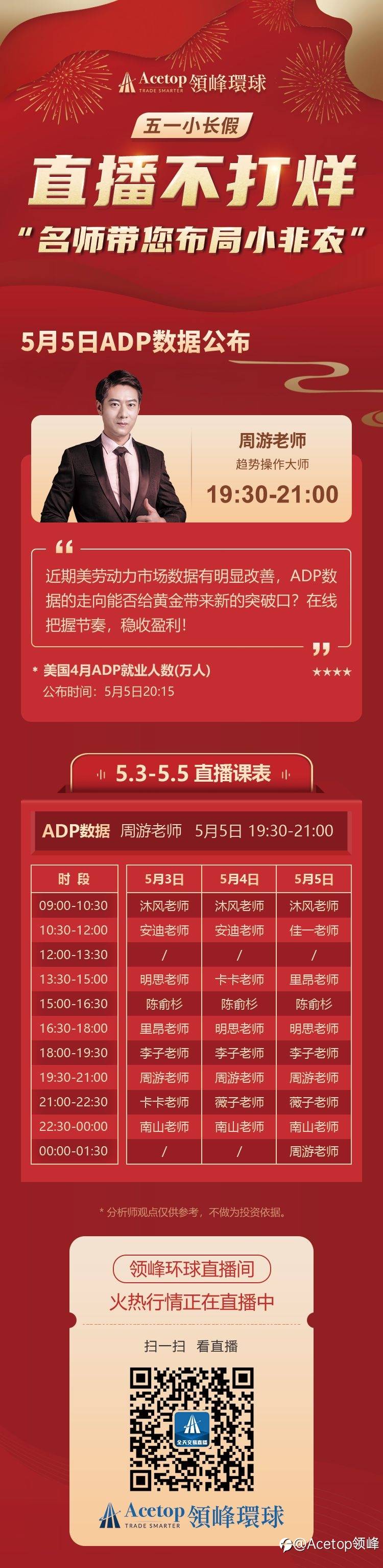 【五一假期特辑】黄金交易最全攻略，进！