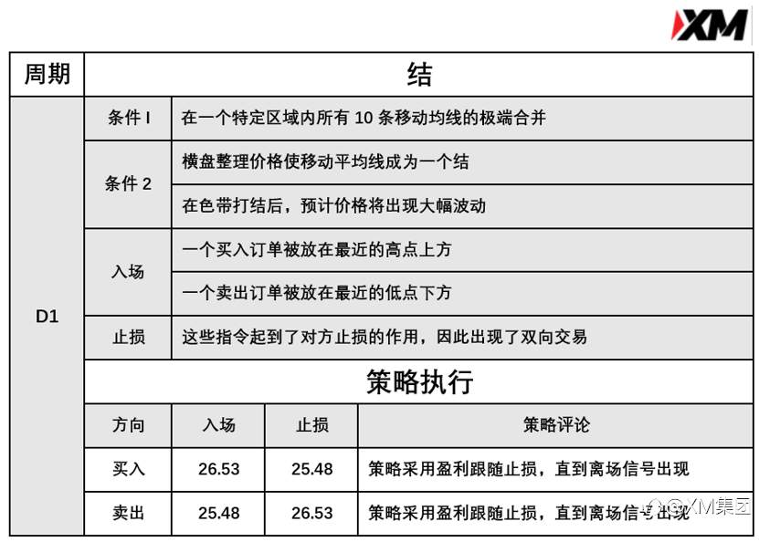 4月28日 Avramis 指标策略报告