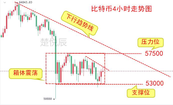 楚悦辰：4.22比特币拉胯，以太坊一骑绝尘