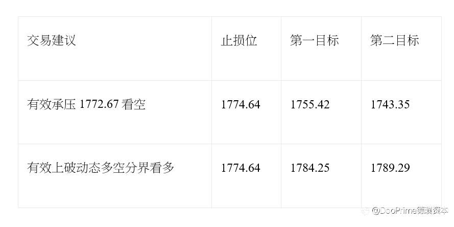 欧元冲高回落 黄金大跌后回稳