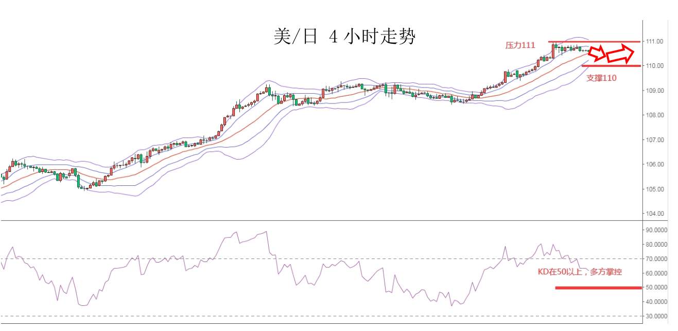 MEXGROUP：大通金融快讯|非农来袭，正值耶稣受难日谨防汇市异常波动