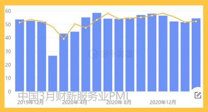 欧元区服务业堪忧；黄金还得诱一次空