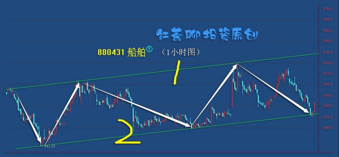 板块风云：两大板块有望迎来新一轮上涨