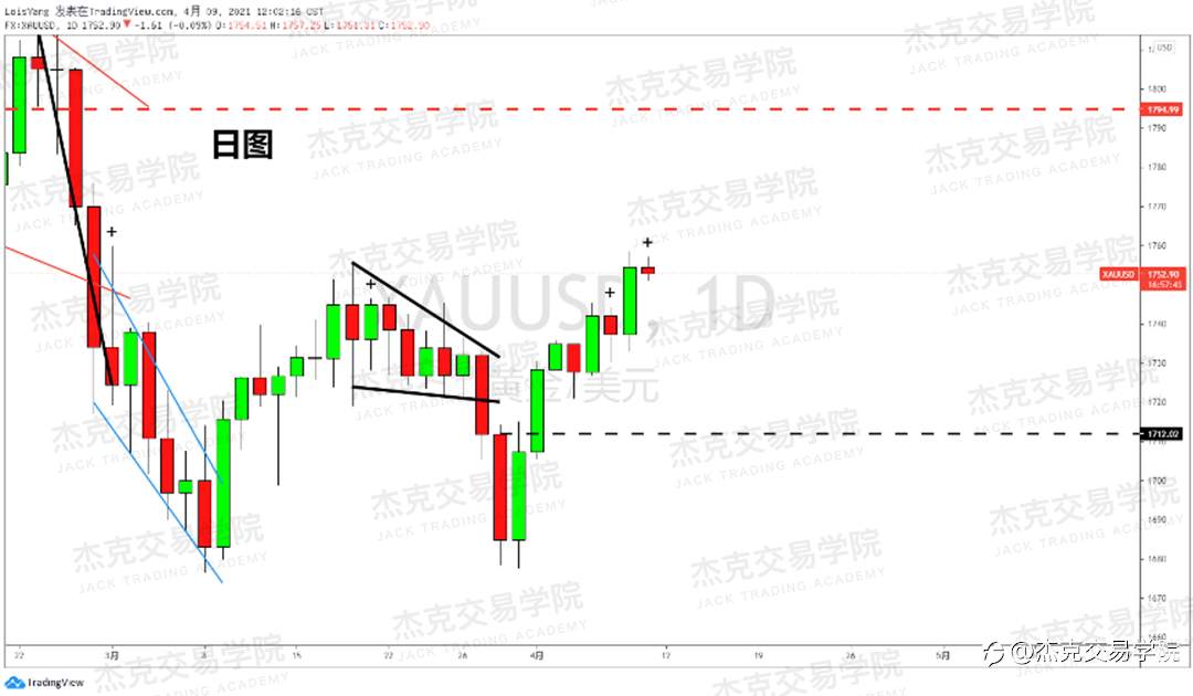 [4月9日策略]黄金/原油/英镑/欧元/美日/澳元/标普/BTC/ETH