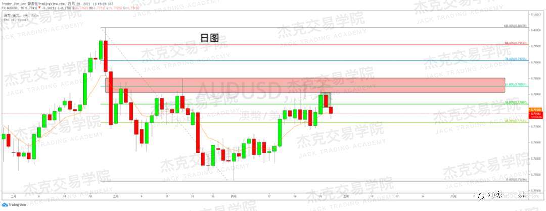 [4月28日策略]黄金/原油/英镑/欧元/美日/澳元/标普/BTC/ETH