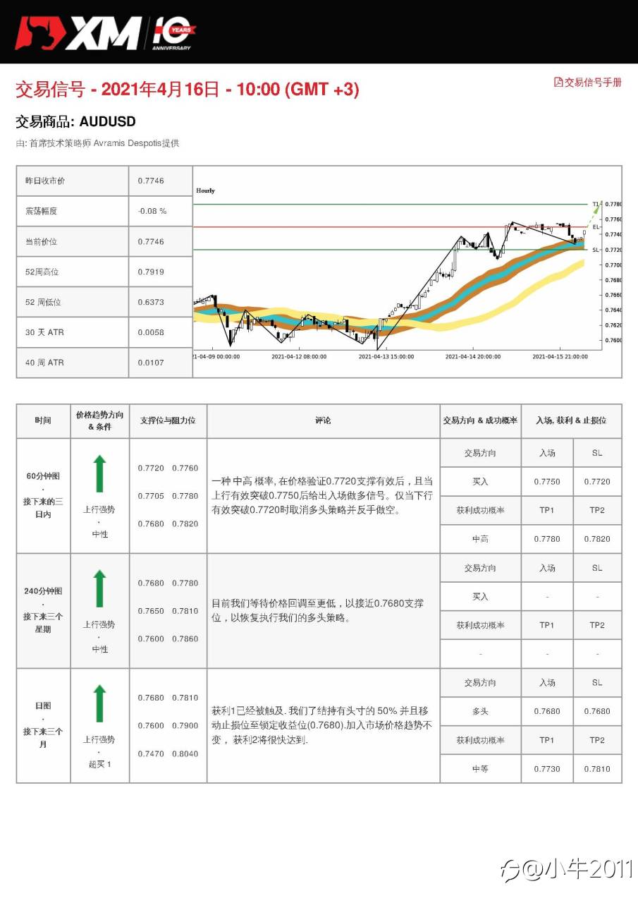 4/16交易信号-AUDUSD