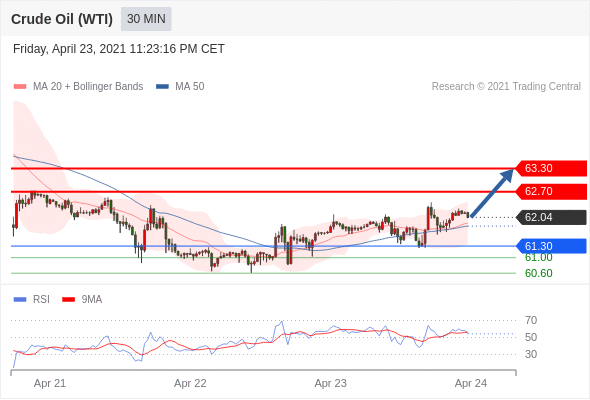 IFSMarkets|4月26日 Trading Central市场简报