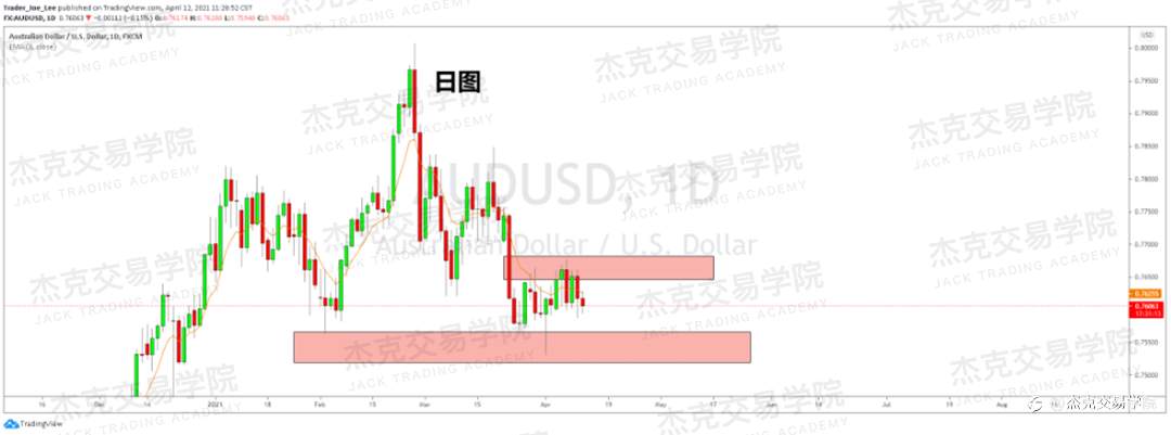 [4月12日策略]黄金/原油/英镑/欧元/美日/澳元/标普/BTC/ETH