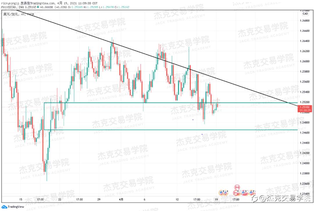 [4月19日策略]黄金/原油/英镑/欧元/美日/澳元/标普/BTC/ETH