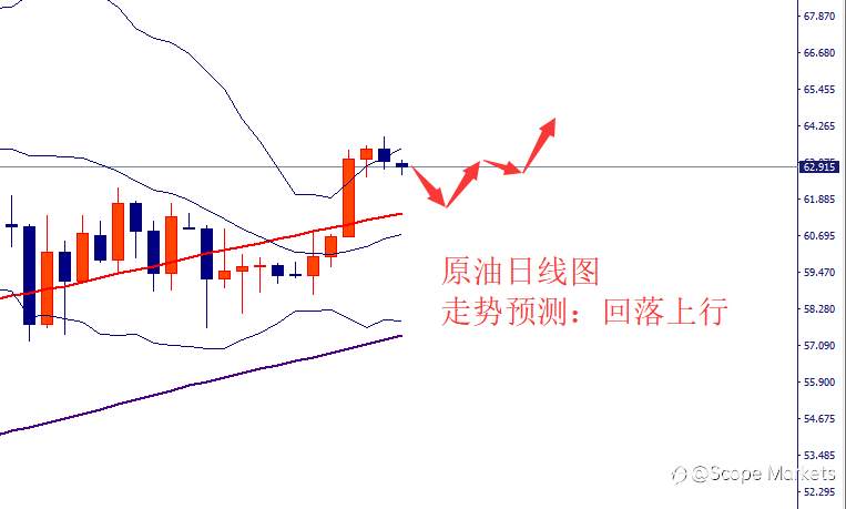 SCOPE MARKETS【市场周评】丨2021.04.19
