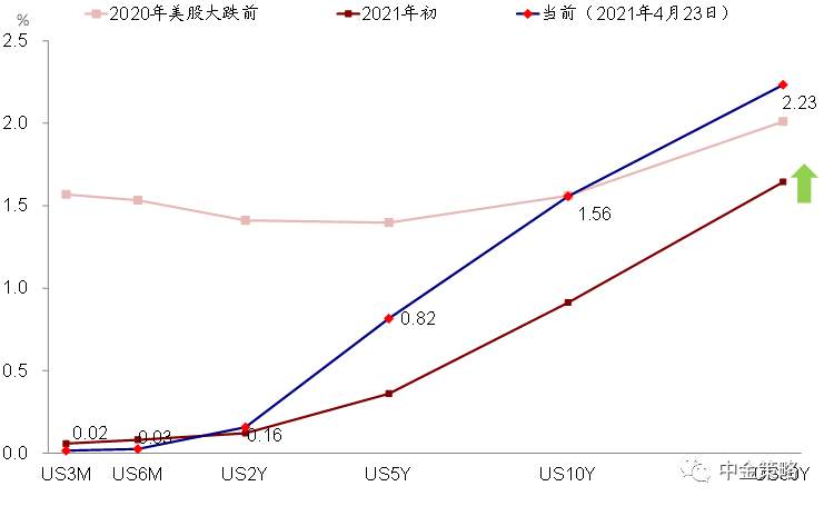 美联储何时缩减QE？