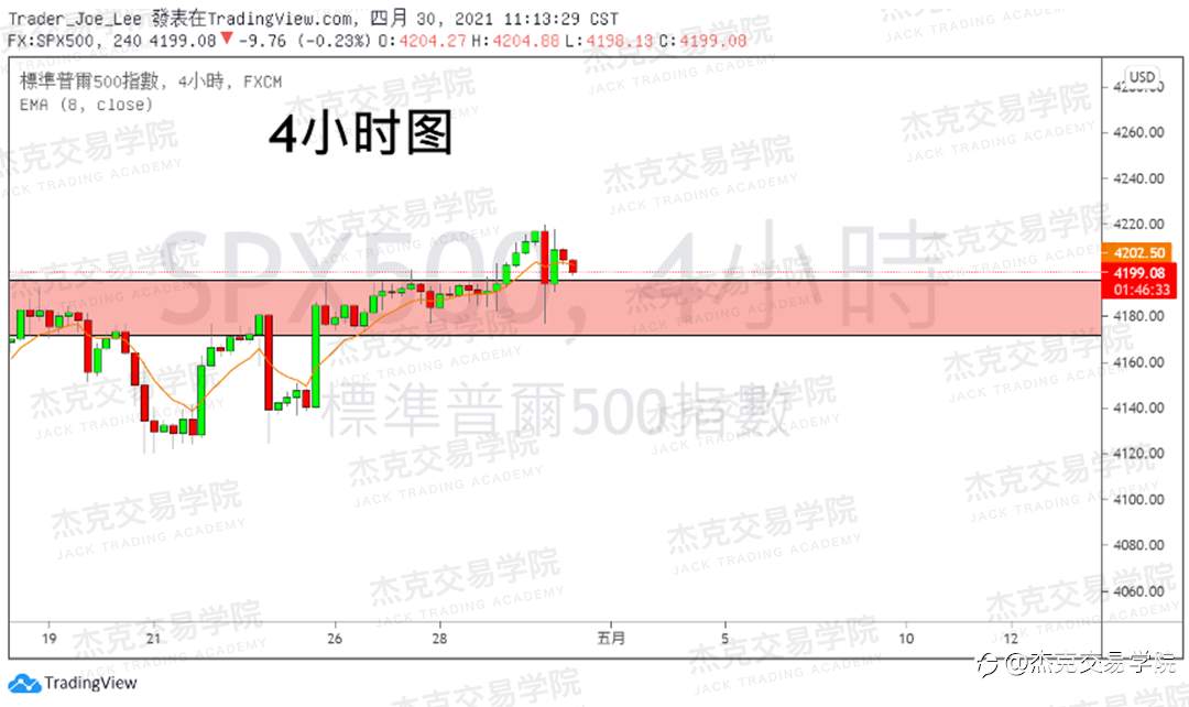 [4月30日策略]黄金/原油/英镑/欧元/美日/澳元/标普/BTC/ETH