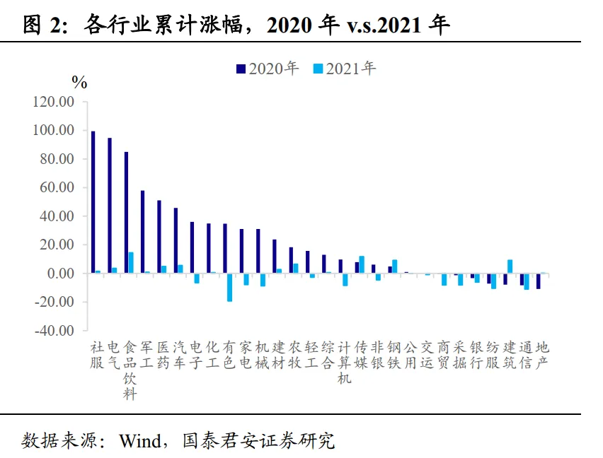 2021年资本市场的主线是什么？