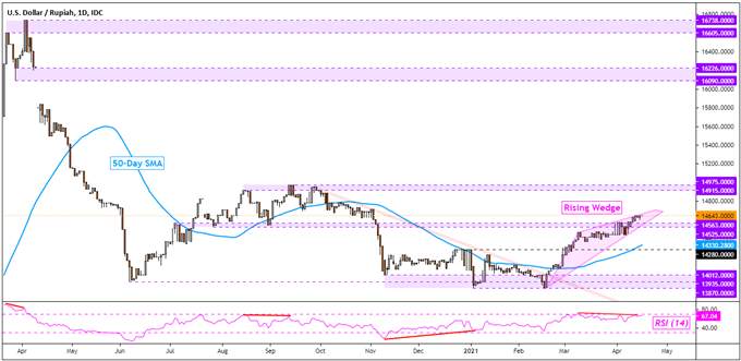 Analisis Mata Uang ASEAN Terhadap Dolar Amerika