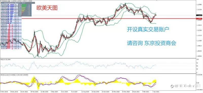 PRCBroker：20210419 今日汇评