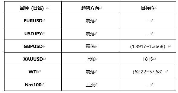 ATFX晚评0419：欧元、黄金、原油、美股，中线D1