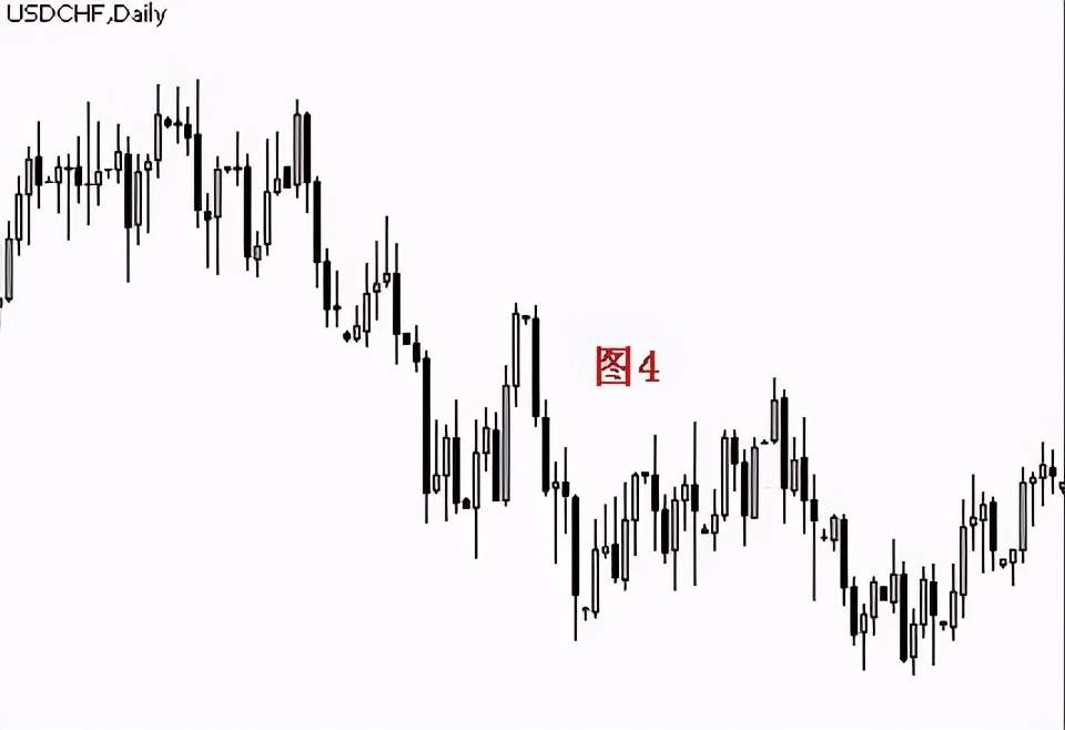 趋势拐点线画法及要领！