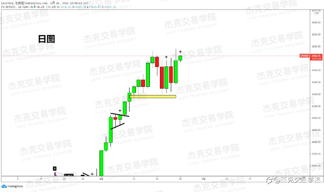 [4月26日策略]黄金/原油/英镑/欧元/美日/澳元/标普/BTC/ETH