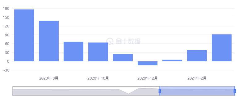 【南篱/黄金】恰逢时节，黄金多头同步复活？！