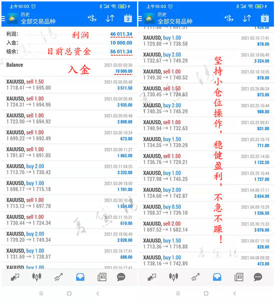 夏黛清：4.14黄金回调再次给到做多机会，原油接力多！
