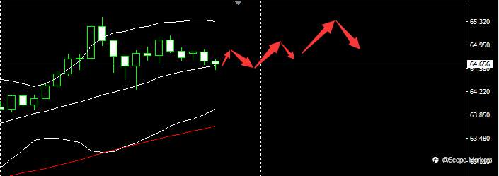 SCOPE MARKETS【市场早评】丨2021.04.30