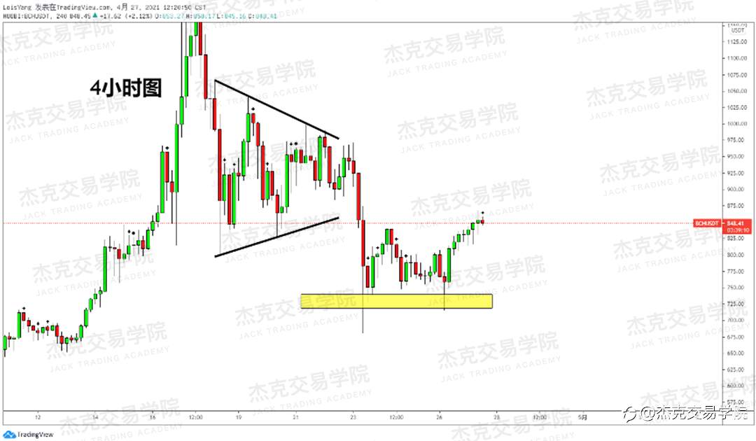 [4月27日策略]黄金/原油/英镑/欧元/美日/澳元/标普/BTC/ETH