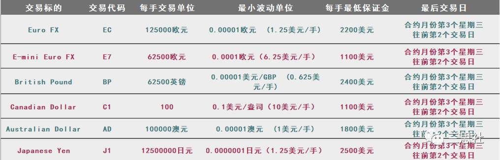 通胀加速上升，即是风险也是机遇
