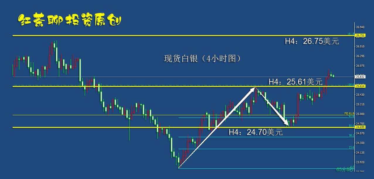 4.16早茶：白银先于黄金突破了压力位