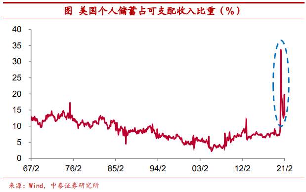 把比特币作为可配置资产安全吗？