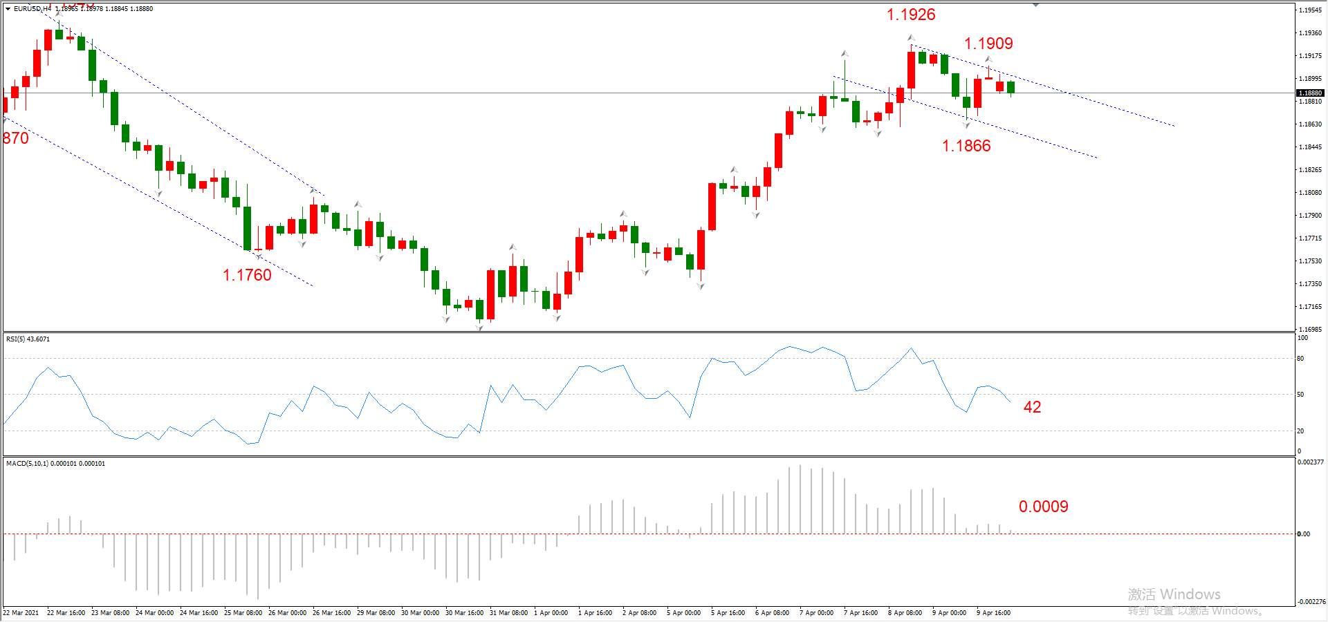 ATFX早评0412：欧元、黄金、原油，短线H4分析