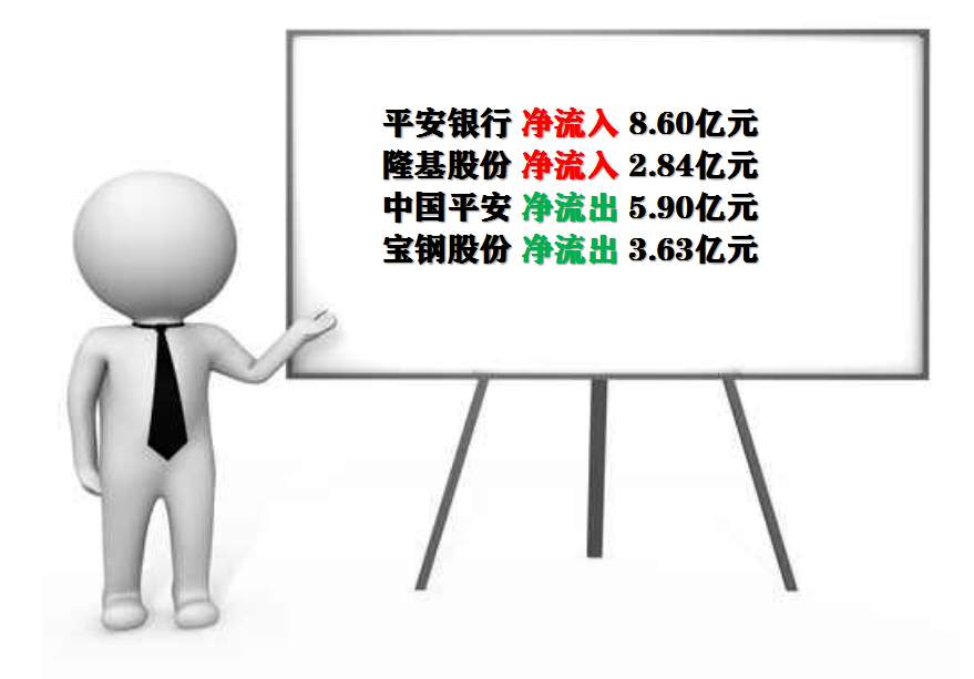 板块风云：两类板块有望迎来大涨