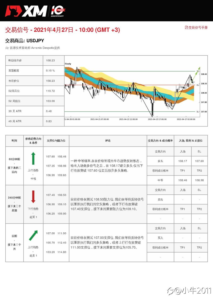 4/27交易信号-USDJPY