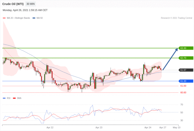 每日分析｜4/26 Trading Central 技术点评