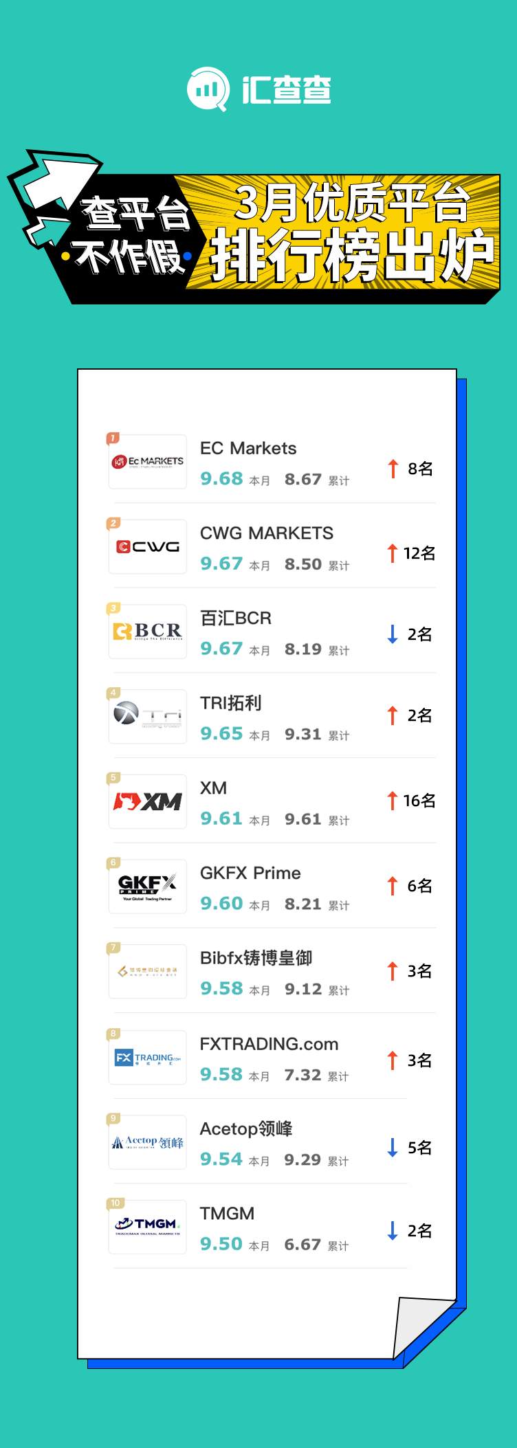 一定要看！这份榜单集合了3月最优质的10家平台