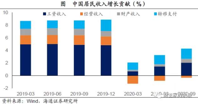 2021年的通货膨胀，美国会比中国更严重？