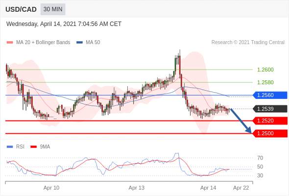 （4月14日）今日Just2Trade捷仕分析师观点