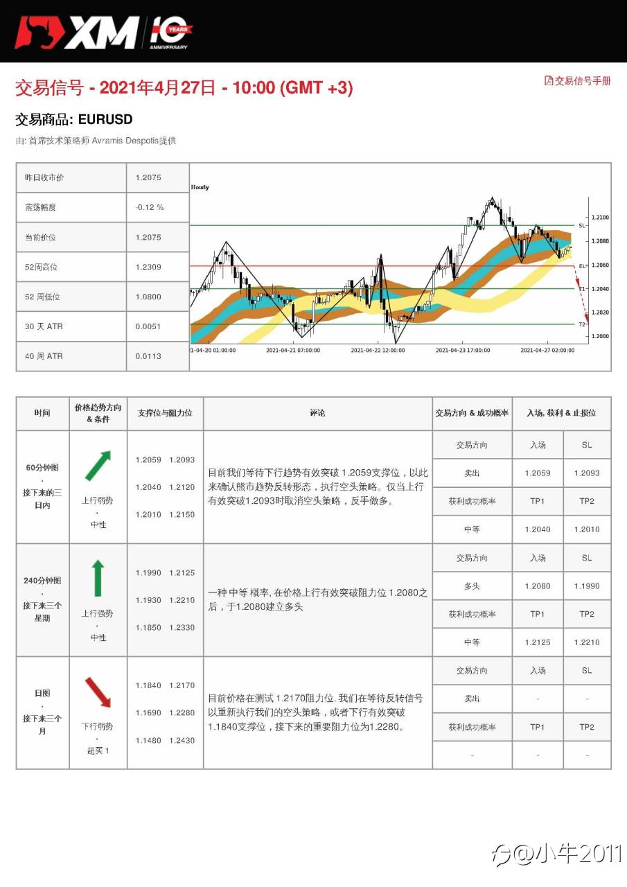 4/27交易信号-EURUSD