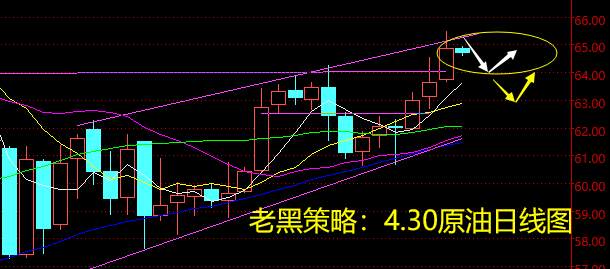 老黑策略：4.30原油分析策略