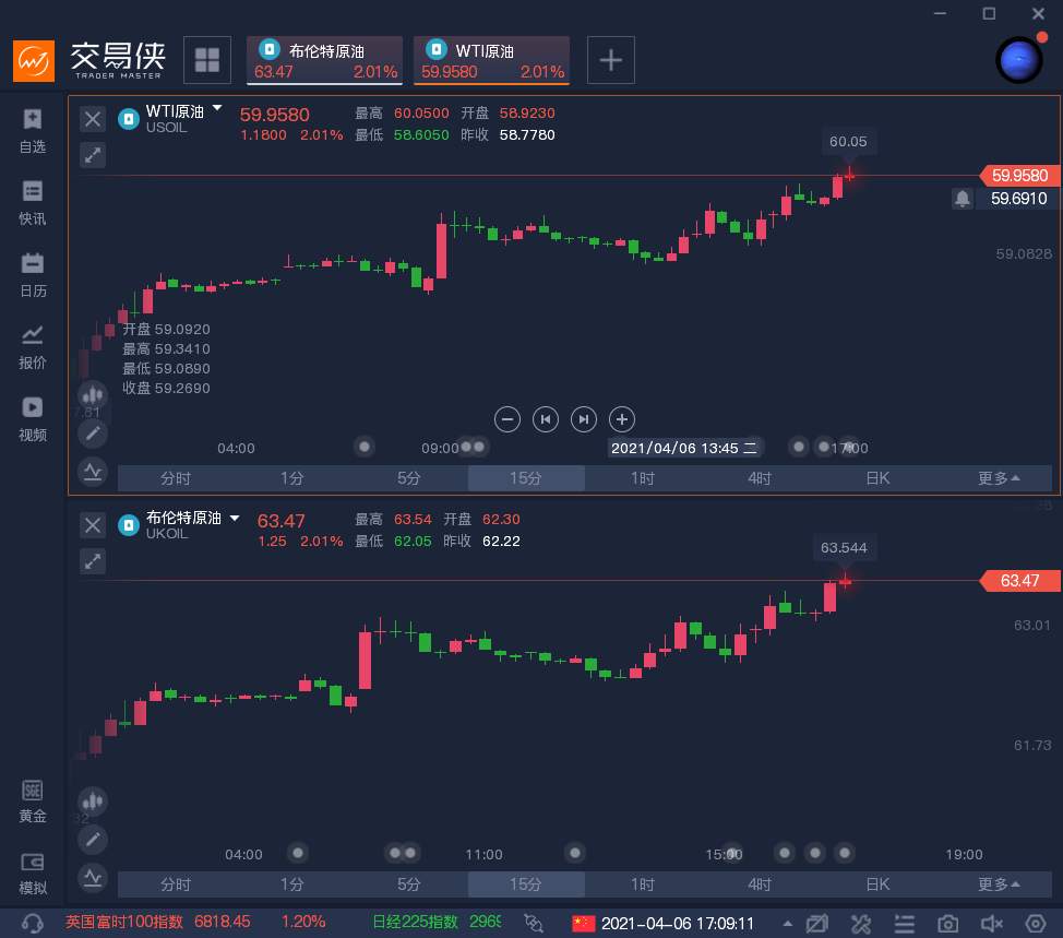 “史上罕见高峰”将出现，原油后市焦点转向这个问题？