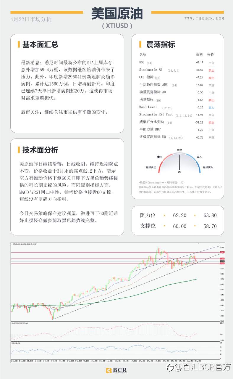 【百汇BCR今日市场分析2021.4.22】黄金挑战关键阻力，欧央行决议今晚来袭