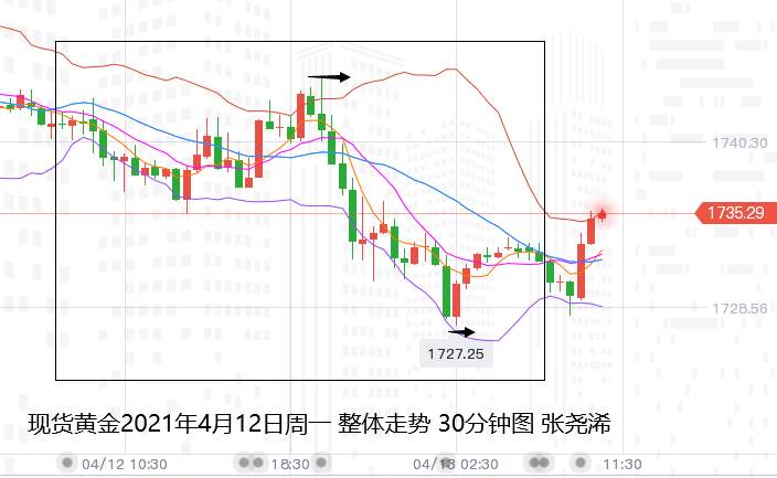张尧浠：美元美债止跌转强、黄金周内反弹仍是高空机会