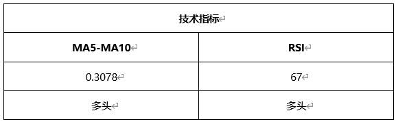 ATFX晚评0406：欧元、黄金、原油、美股，中线D1